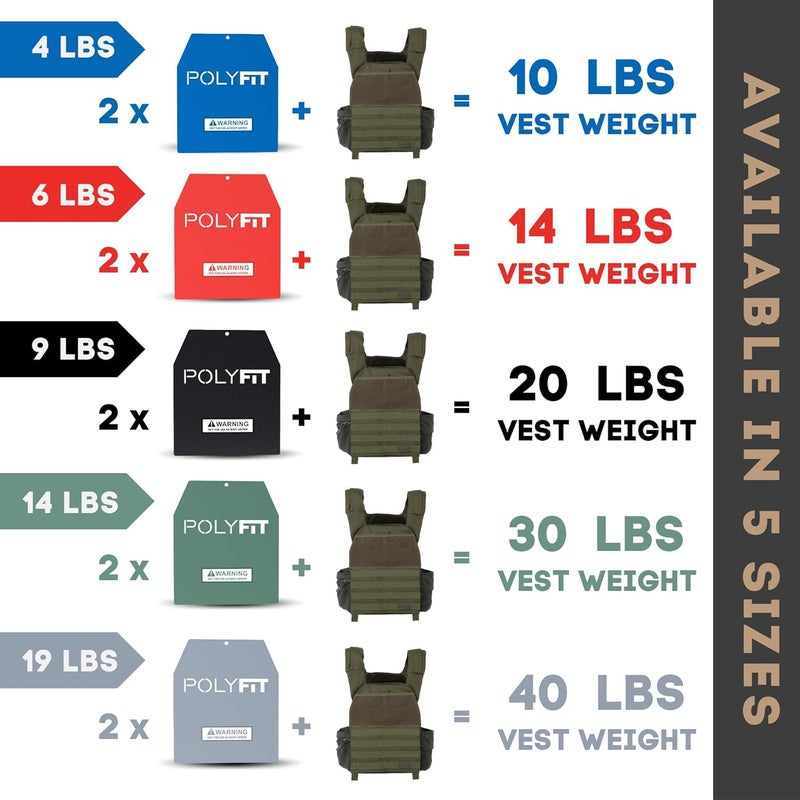 Polyfit Weight Vest Plates - Weighted Plates for Strength Training Weight Vests - 4lb, 6lb, 9lb, 14lb, 19lb Pairs - Image 3